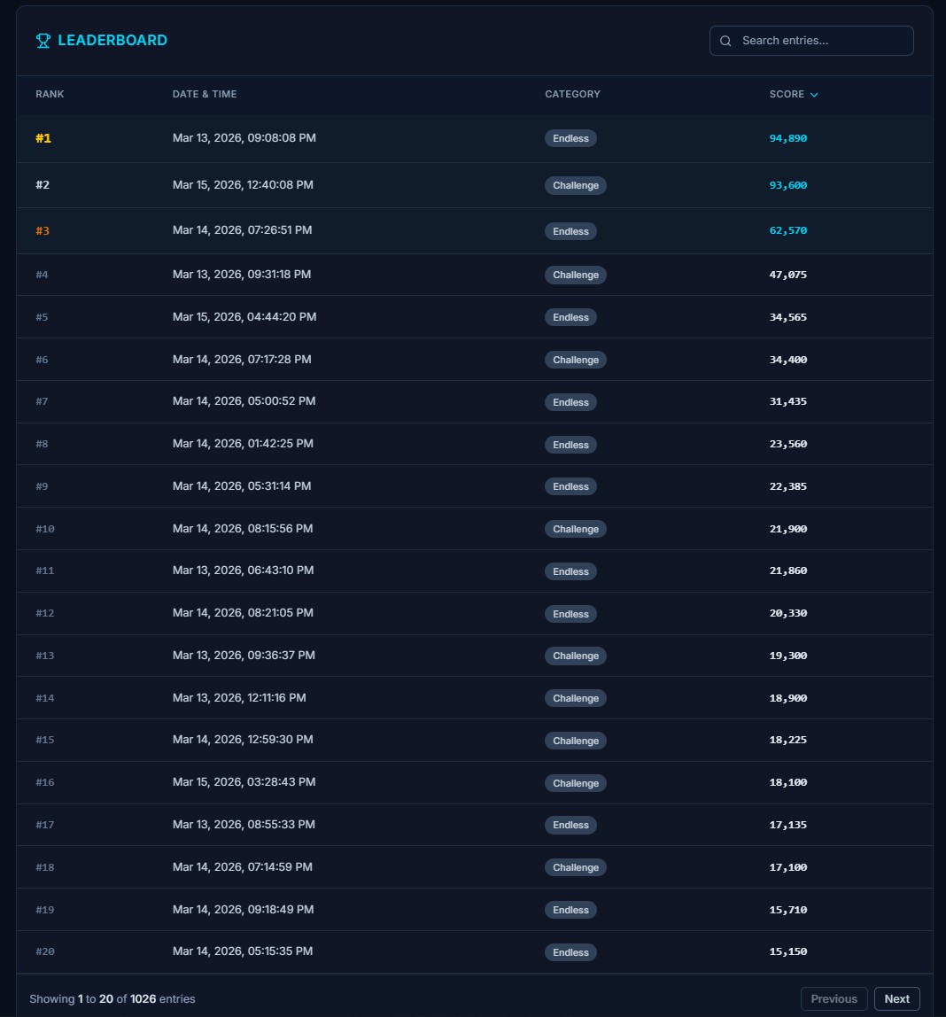We had an absolute blast watching everyone play Hypno Halo at AwesomeCon last weekend! We ran the numbers and had over 1000 entries on the leaderboard! And shoutout to the winners of each day who received one of our Trophies!

#AwesomeCon #indiegames #indiedev