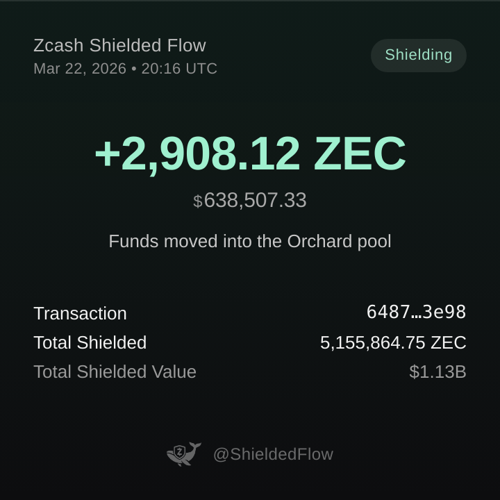 Zcash Shielded Flow 🦓🛡️ⓩ tweet media