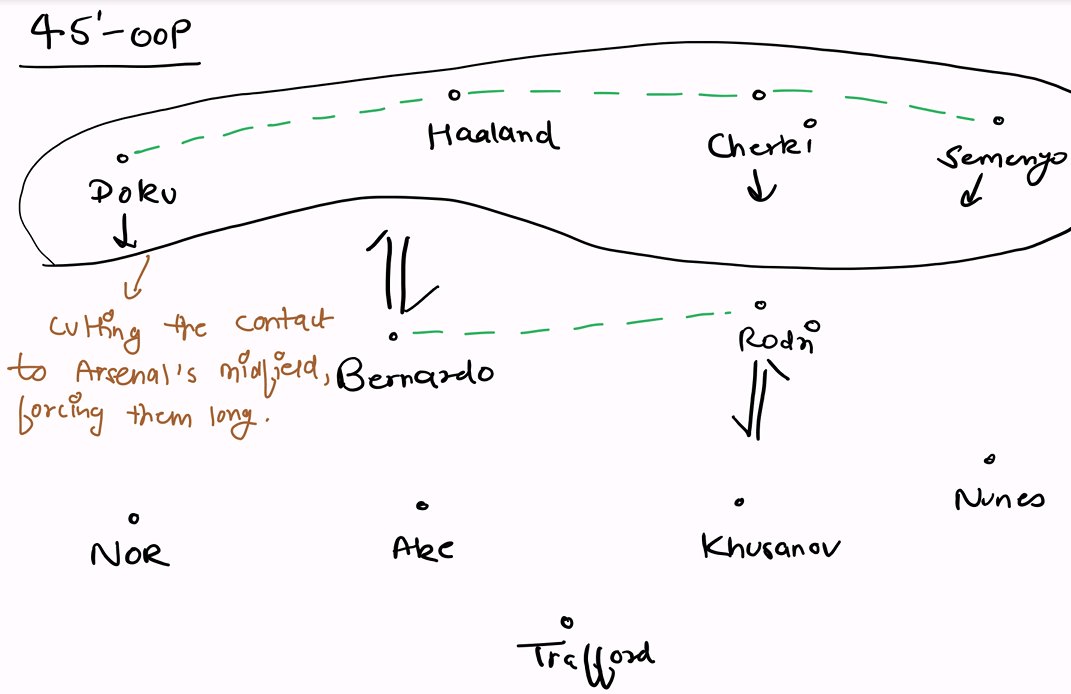 CitySide tweet media