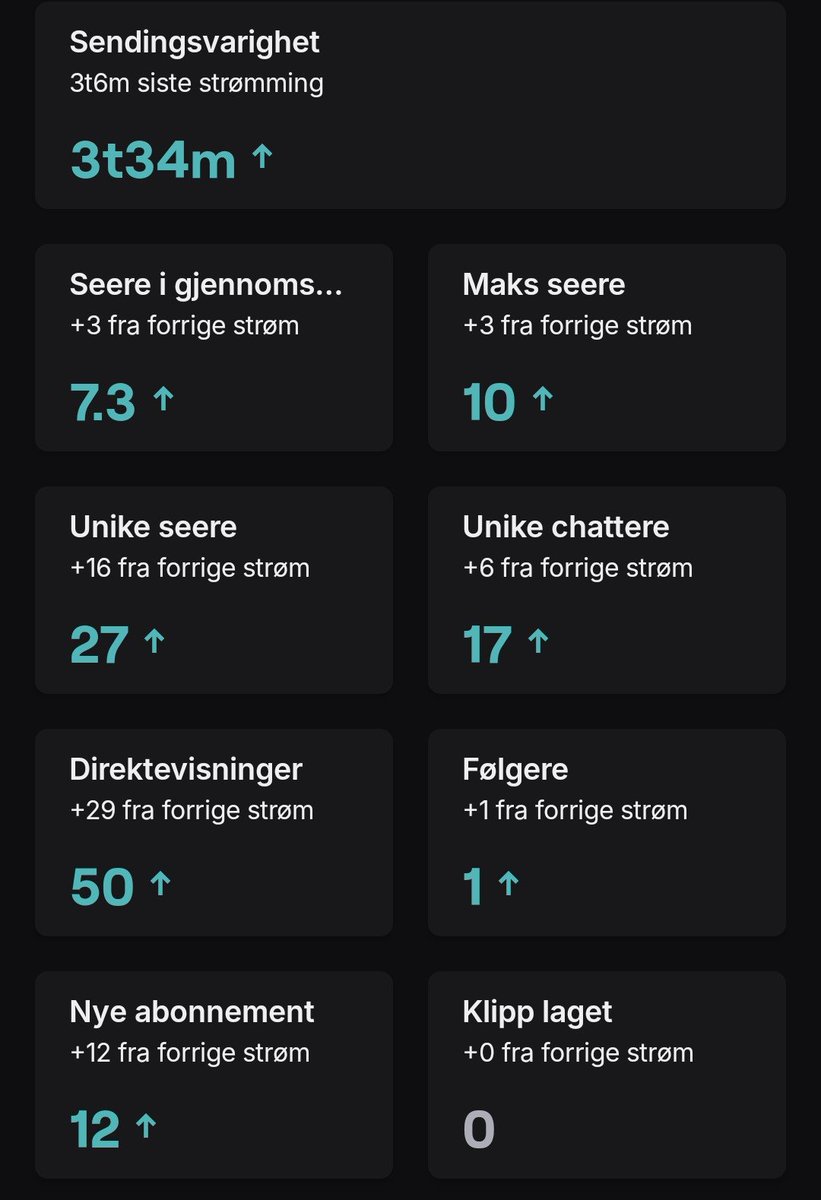 Lucy || Vtuber 🇳🇴 tweet media