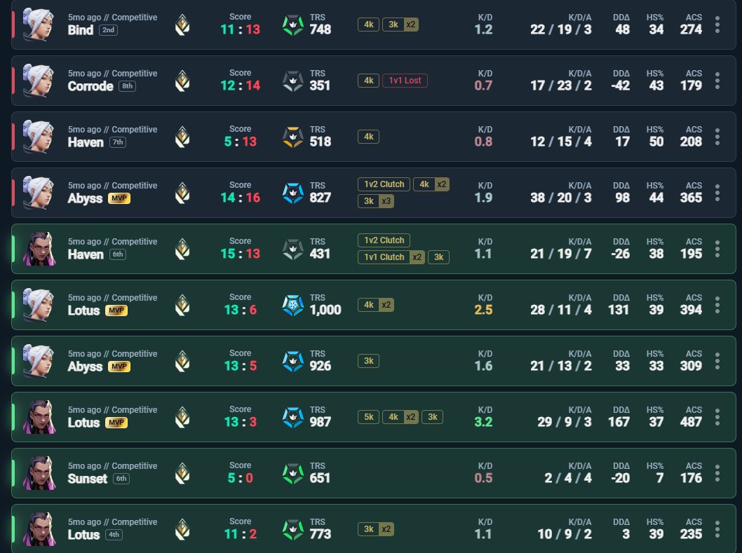 shadowvlr tweet media