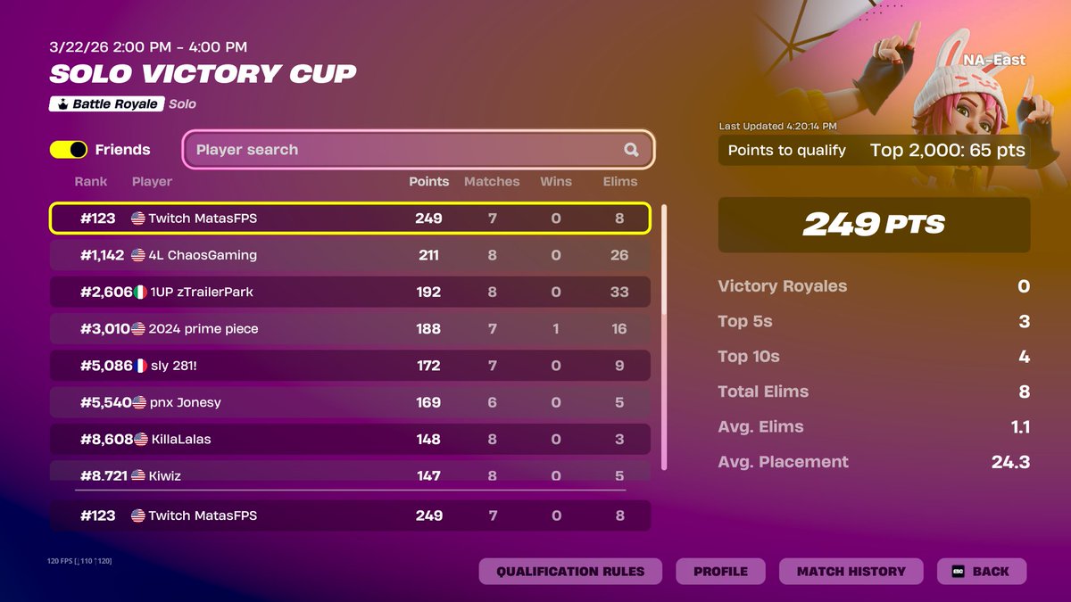 TOP 100 IN NEW SEASON SOLO VICTORY CUP 🏆

Finals Next 🙏💸