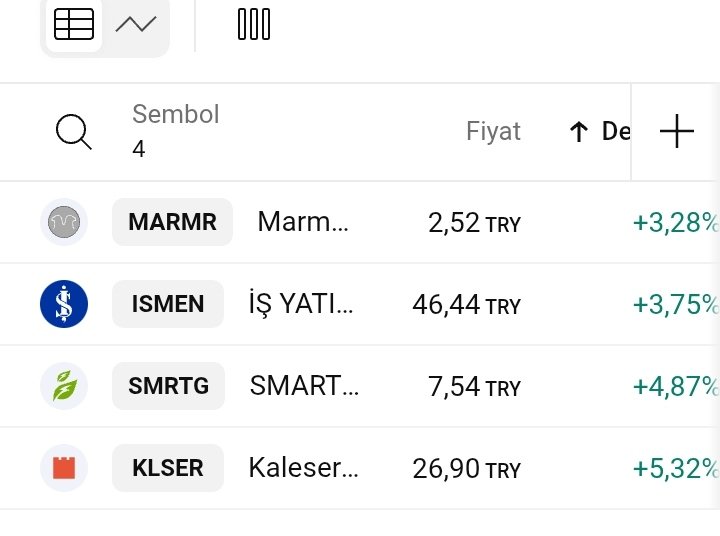 Şuraya bir tarama bırakıyorum özellikle #ısmen #gol pası vermiş bitirici bir vuruş lazım y.t.d #bist100 #telavivyanıyor #garan #thyao #manas #altin