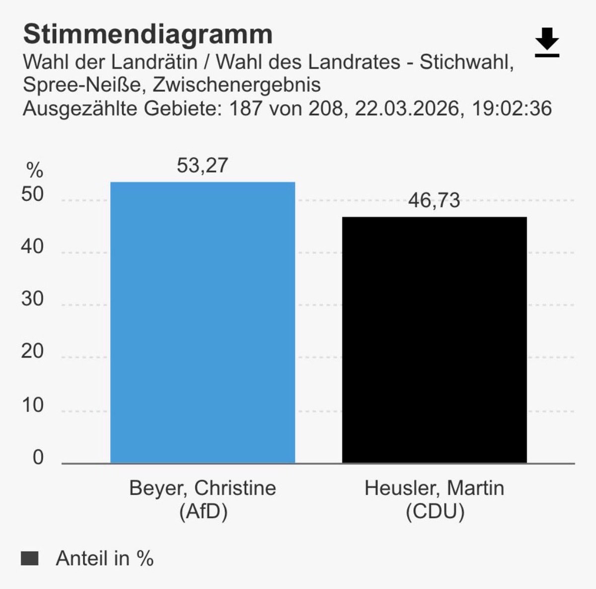 Michael 🇩🇪 tweet media