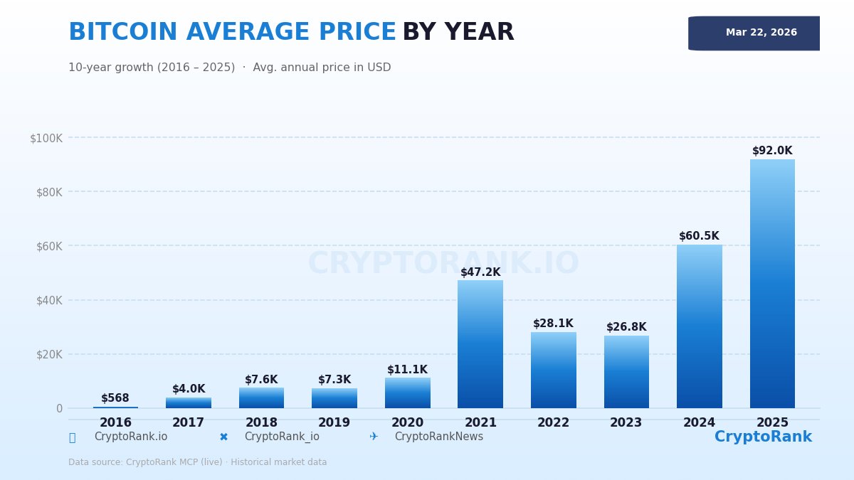 CryptoRank.io tweet media