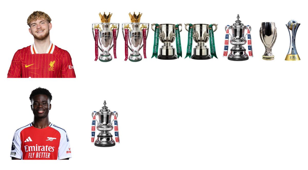 They wanna compare him to Mohamed Salah but he hasn't even passed the Harvey Elliott conversations yet...