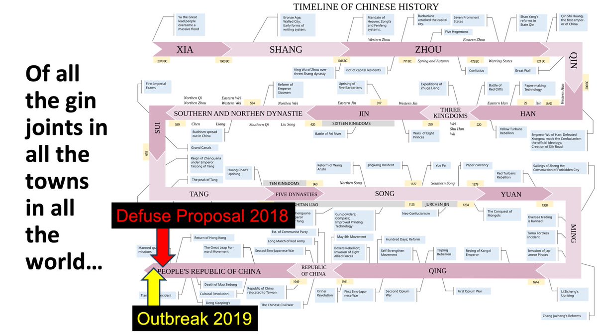 In all the thousands of years of Chinese history a sarbecovirus with a furin cleavage site turned up the year after, and in the same city as, a plan was made to make such a virus.