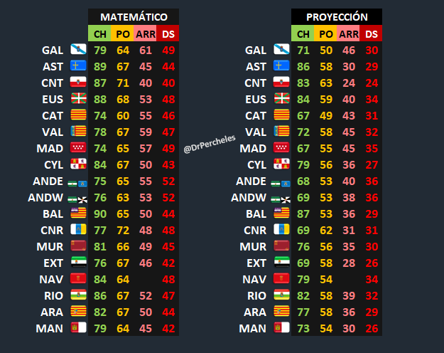 DrPercheles tweet media