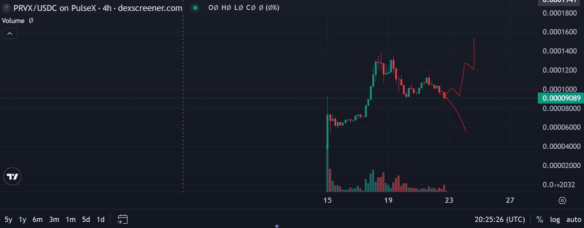 m4rty.eth tweet media