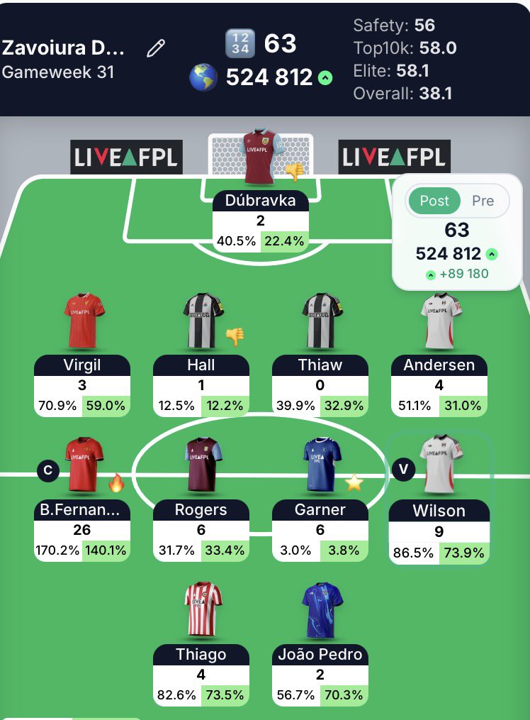 🇺🇦 FPL Dmytro 🇺🇦 tweet media