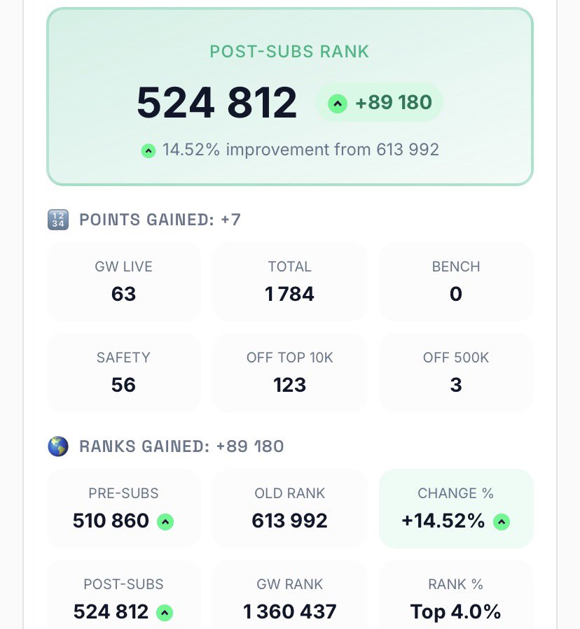 🇺🇦 FPL Dmytro 🇺🇦 tweet media