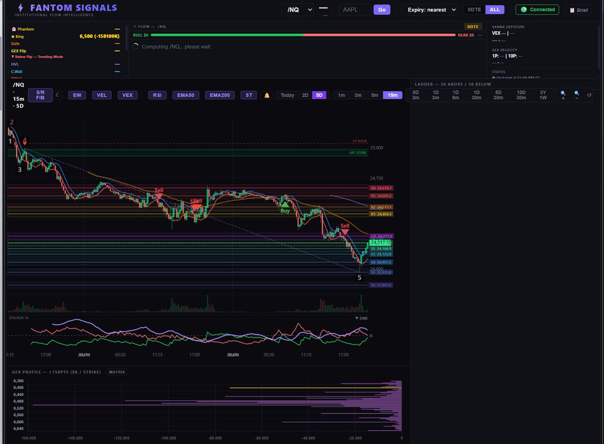 only1urf's tweet photo. $NQ future traders $ES $NQ Fantom will also provide support and resistance levels with buy and sell indicators built in https://t.co/WGngkgdJvY