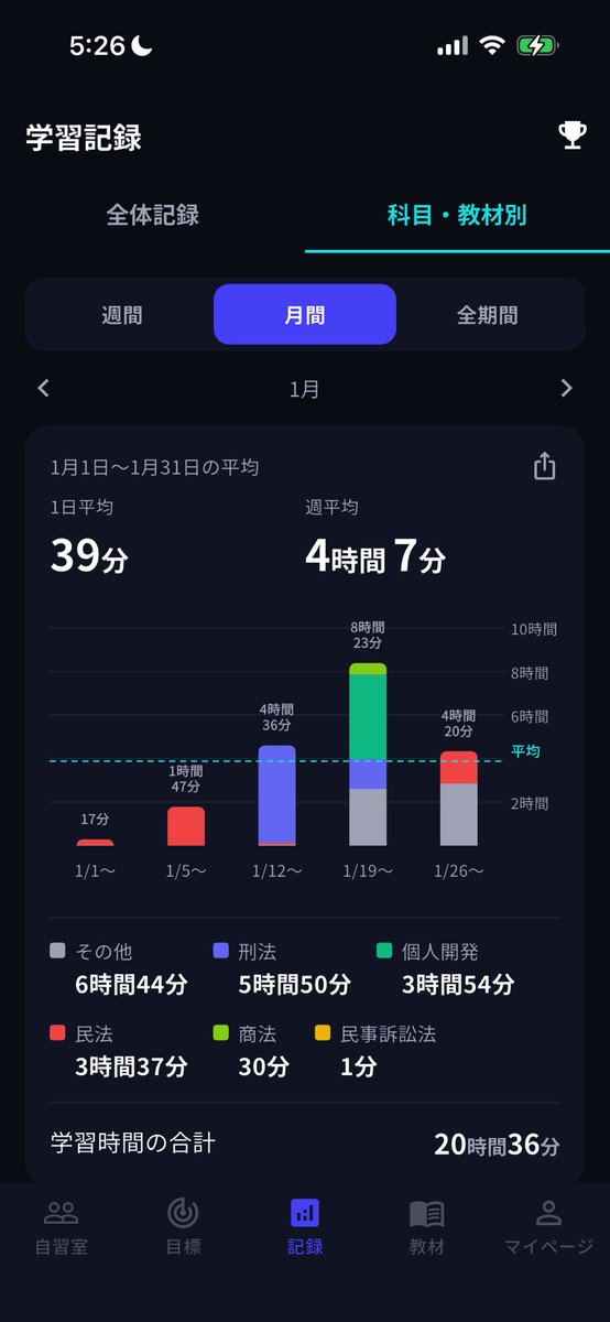 StudyLive | 勉強が楽しくなるオンライン自習室アプリ tweet media