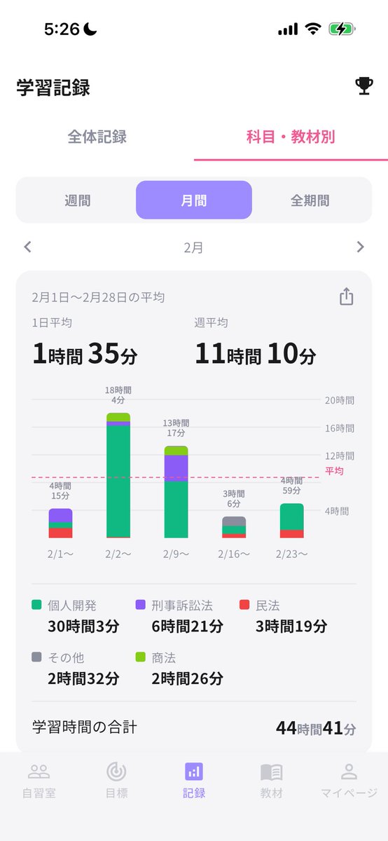 StudyLive | 勉強が楽しくなるオンライン自習室アプリ tweet media