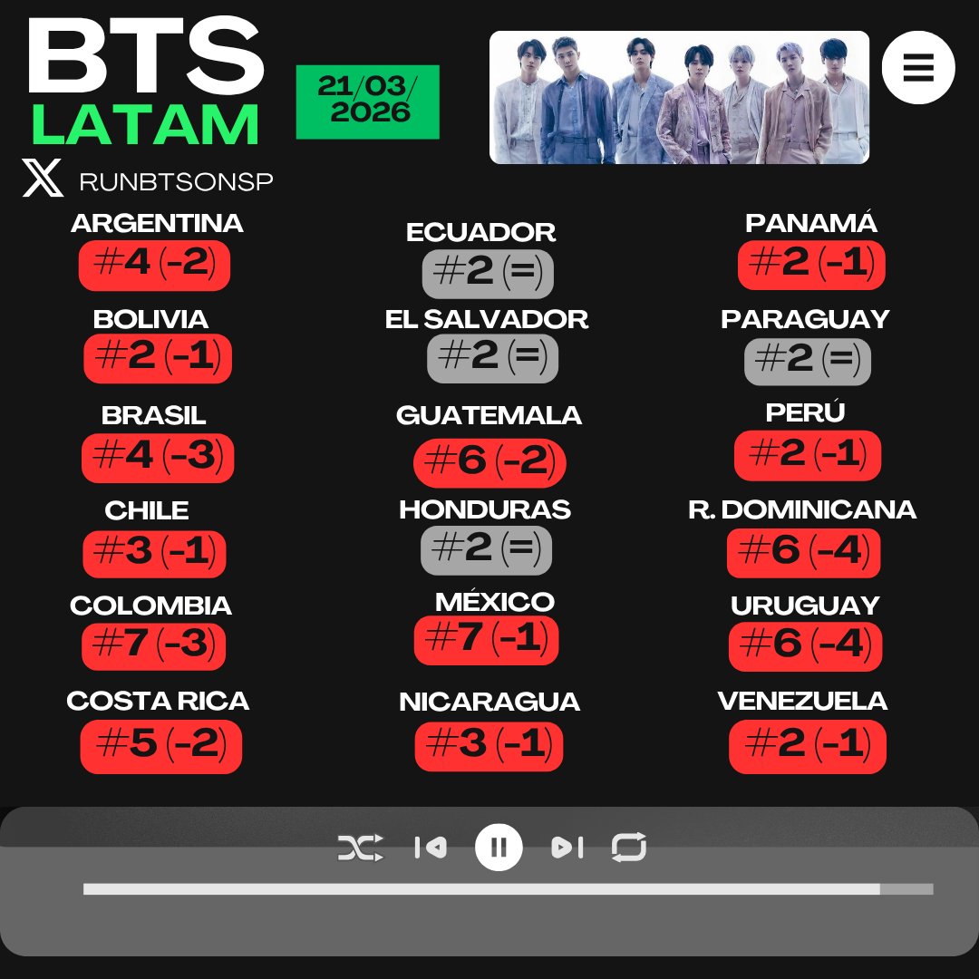 Run BTS on Spotify⁷ tweet media