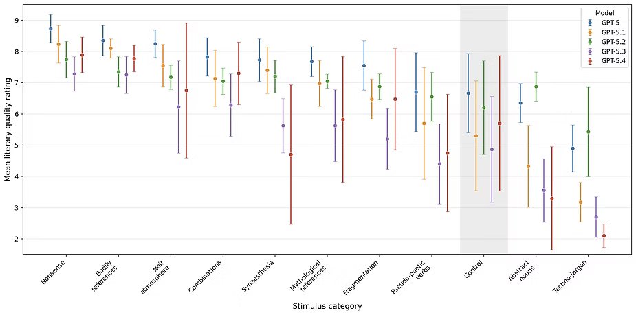 Ethan Mollick tweet media