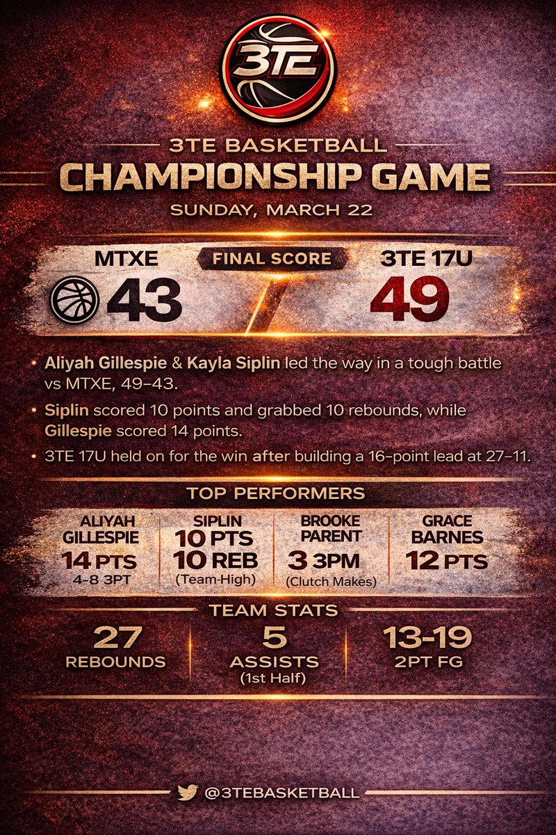 3teBasketball's tweet photo. https://t.co/idzyDnoRFn