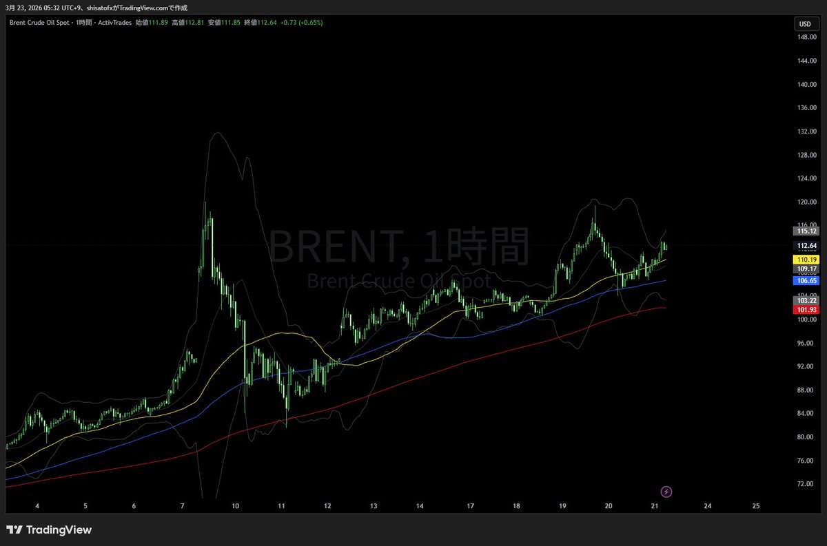 しさと｜トレードガチ勢の美容おじさん tweet media