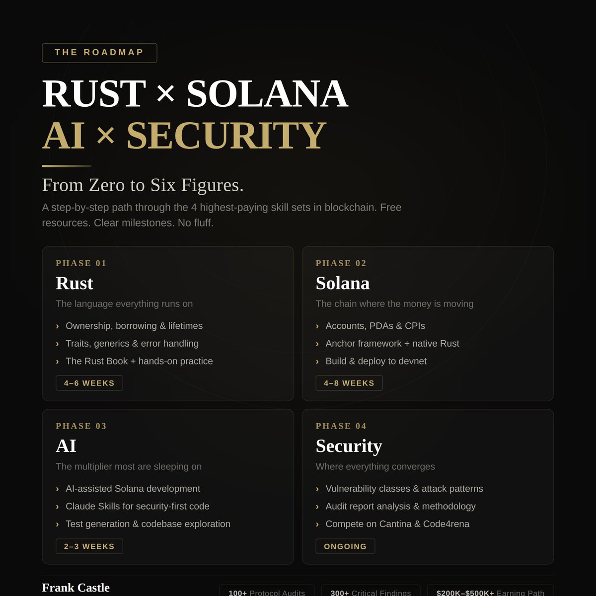 0xFrankCastle🦀 tweet media