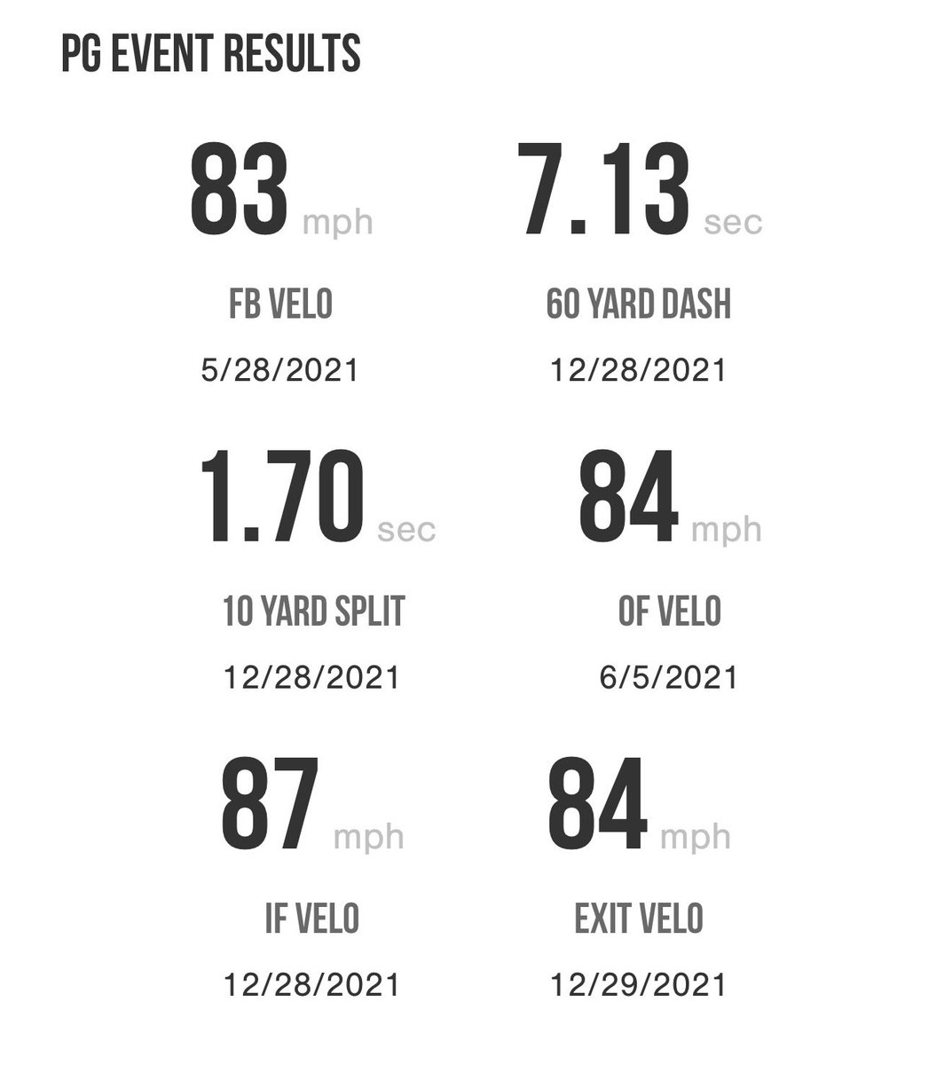 Austin Ford Sr. tweet media