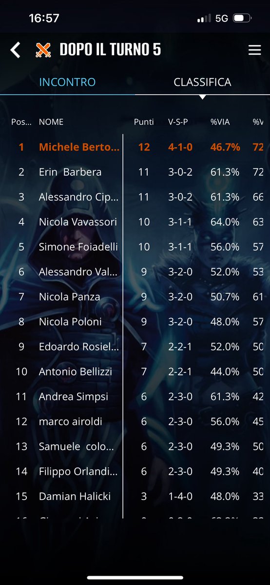 Michele Bertoni tweet media