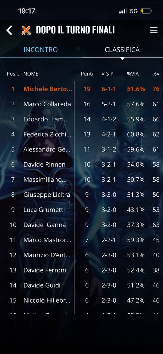 Michele Bertoni tweet media