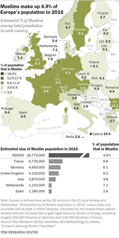 Mysterius145's tweet photo. @geovanesantos12 @LucasRamirez_99 @SebastianVian69 Imagen 1: Población musulmana en Europa 2016. (Pew Research)

Imagen 2: Razones de arrestos por terroristas. (European Council)

Imagen 3: Información en Google del alcalde de Londres.

Imagen 4: Activista pro Palestina dando su opinión de los perros.

Junta los 4 y entenderás. https://t.co/NKvErEIHgs
