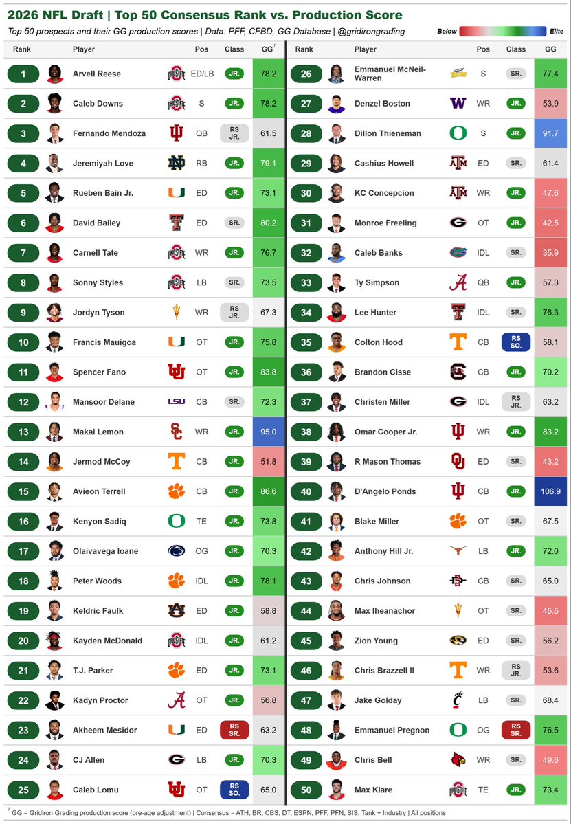 Gridiron Grading tweet media