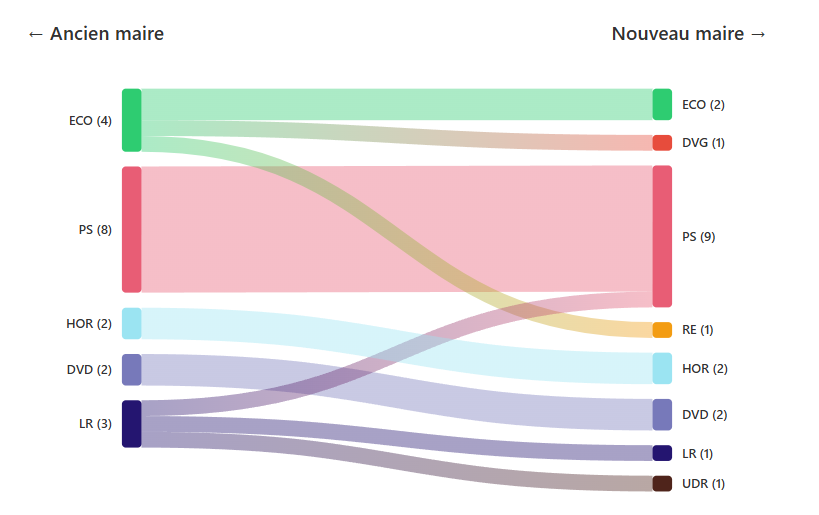 Théo Delemazure tweet media