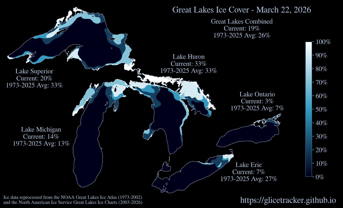 Great Lakes ice update for March 22, 2026: Combined 19%  |  Lake Superior 20%  |  Lake Michigan 14%  |  Lake Huron 33%  |  Lake Erie 7%  |  Lake Ontario 3%  |  #GreatLakes