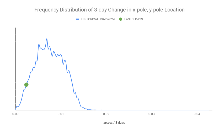ECDOMonitor tweet media