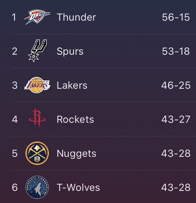 NBA Memes tweet media