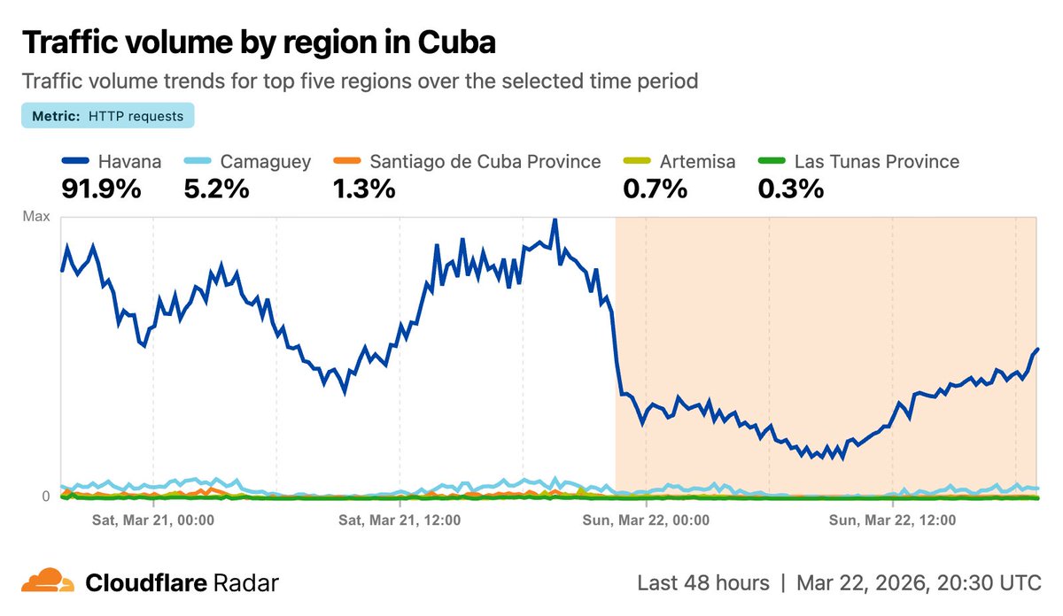 Cloudflare Radar tweet media