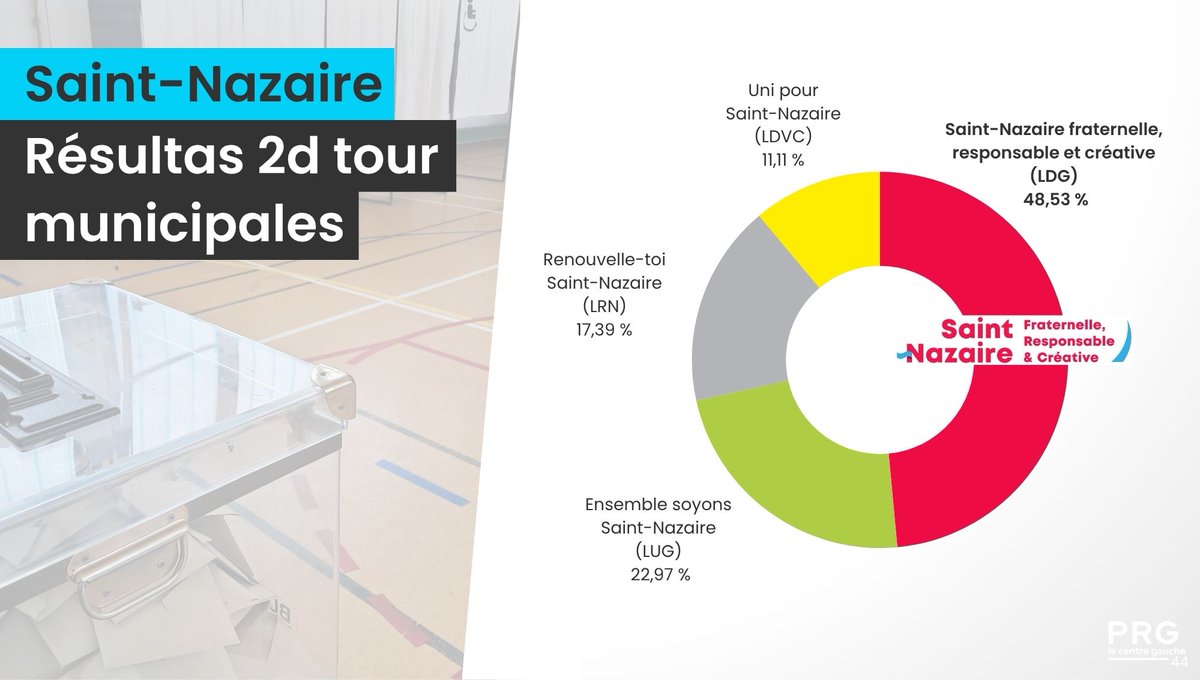 PRG Loire-Atlantique 44 tweet media