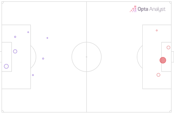F.C. InterData tweet media