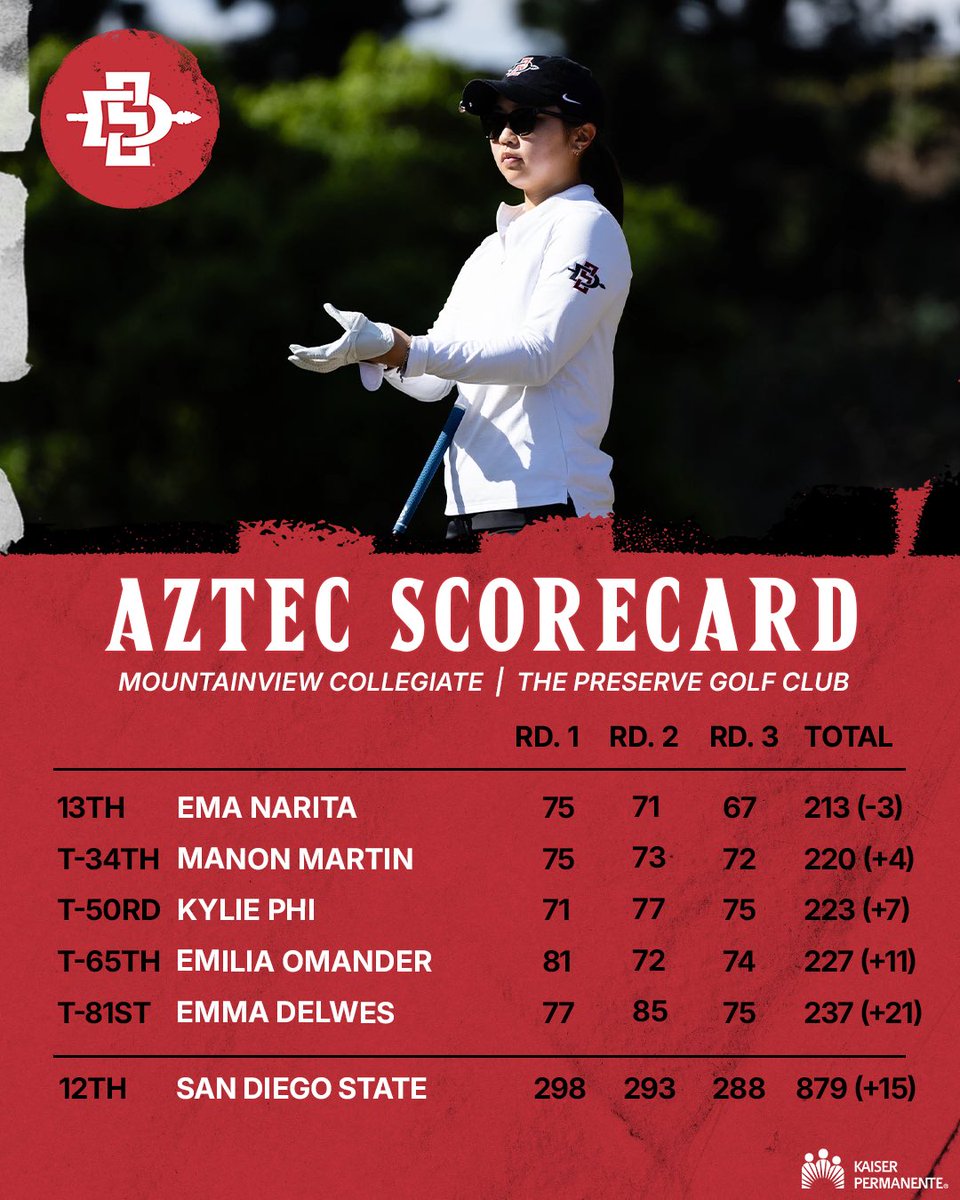 San Diego State Women's Golf tweet media