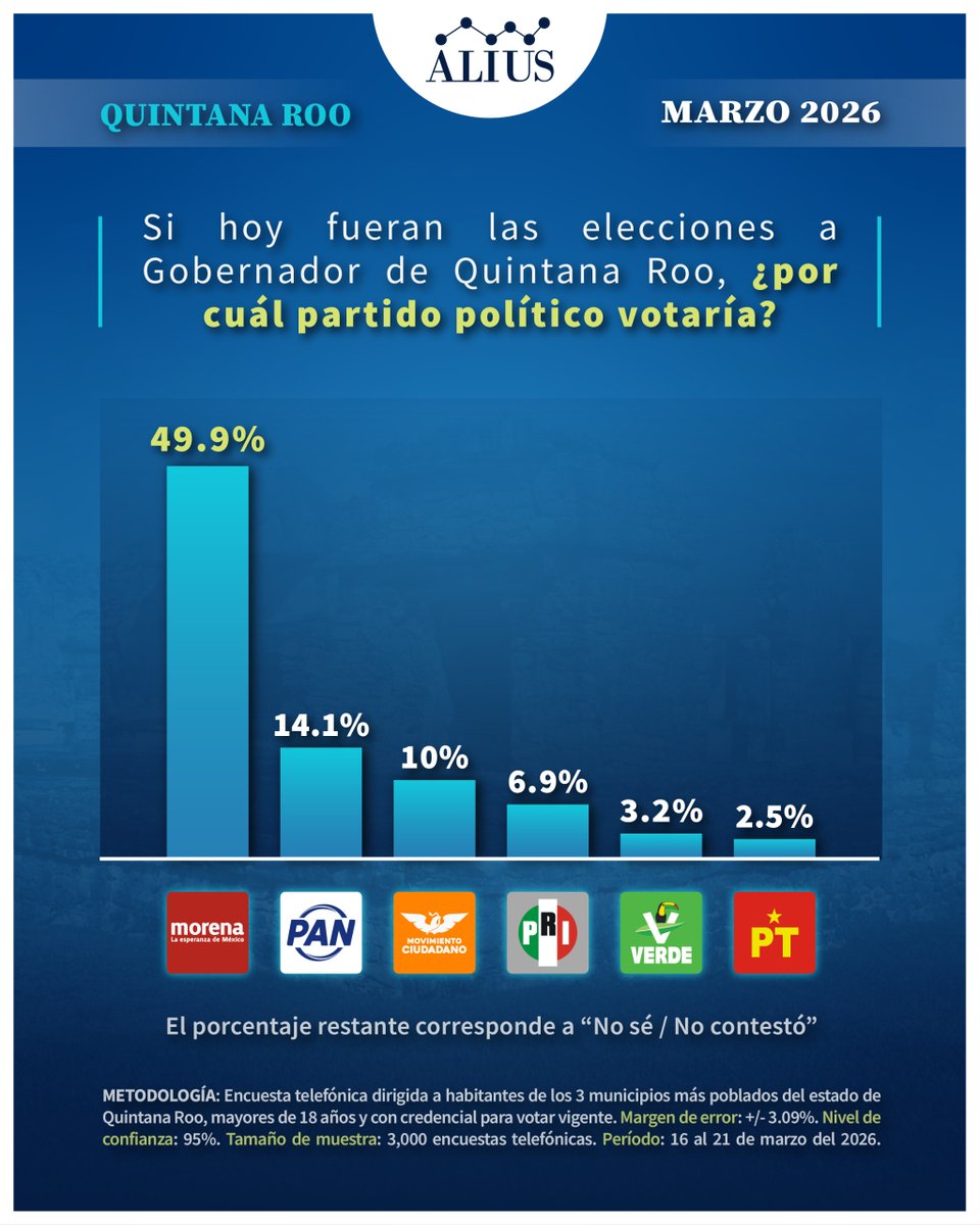 Alius Polls tweet media