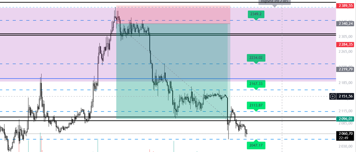 GoldenCatLot's tweet photo. Nice trade again #ETH https://t.co/Gc6H64wDSd