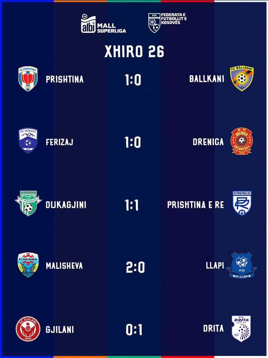 kosovarfootball's tweet photo. 10 games left — everything still up for grabs 👀

 #AlbiMallSuperliga | #AMSL https://t.co/dyRasBVaXU