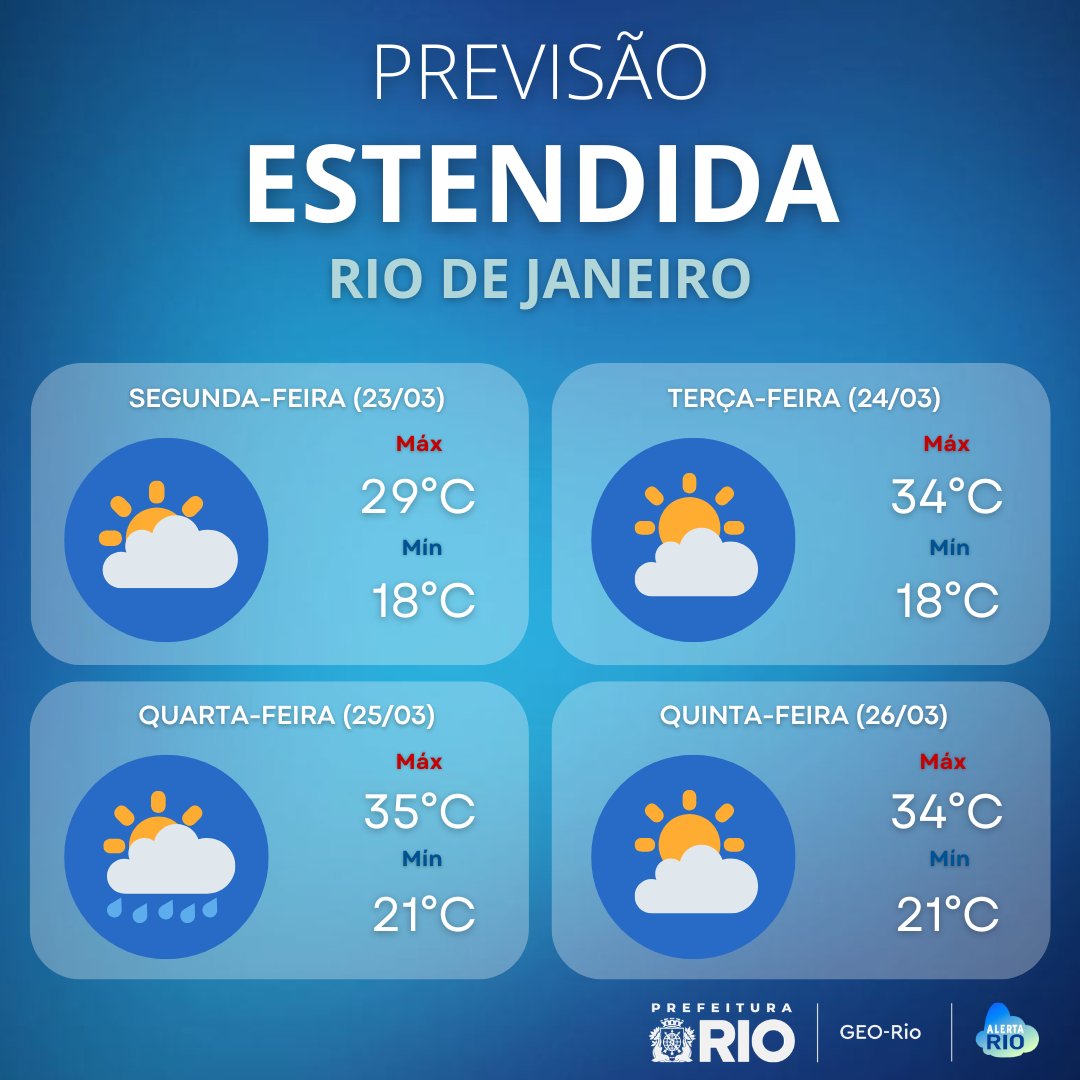 AlertaRio's tweet image. 🌤️ PRÓXIMOS DIAS | A semana começa com nebulosidade variada no #RiodeJaneiro e sem previsão de chuva. Na quarta, o tempo muda, devido a áreas de instabilidade. Previsão de chuva fraca isolada no final da tarde e ventos moderados. 
Saiba mais em: bit.ly/4oxeAgG