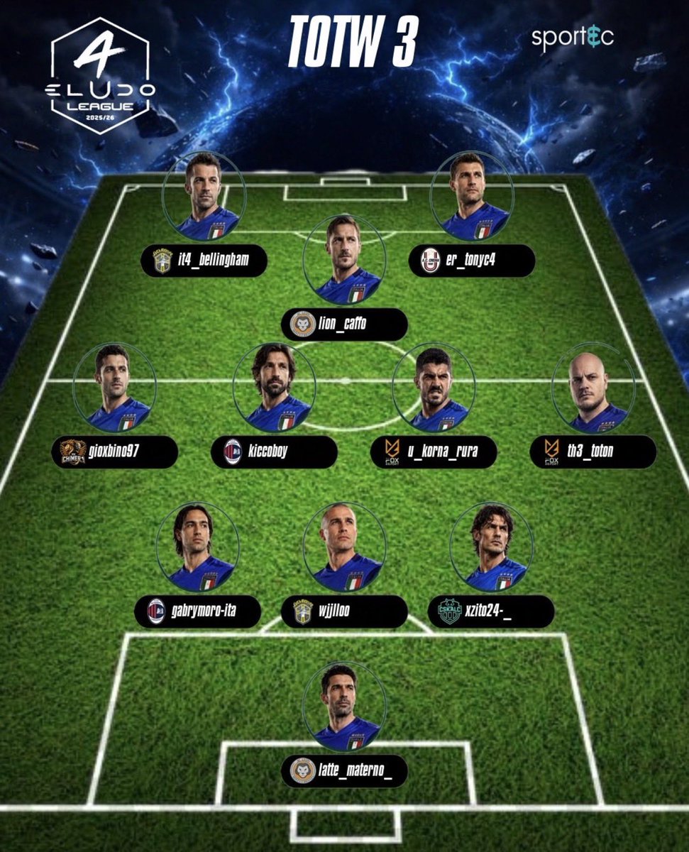 Francesco Fiorito tweet media