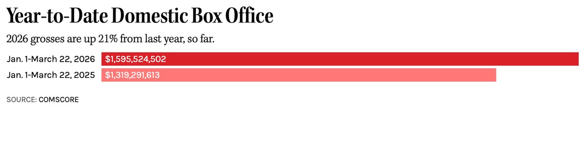 The Hollywood Reporter tweet media