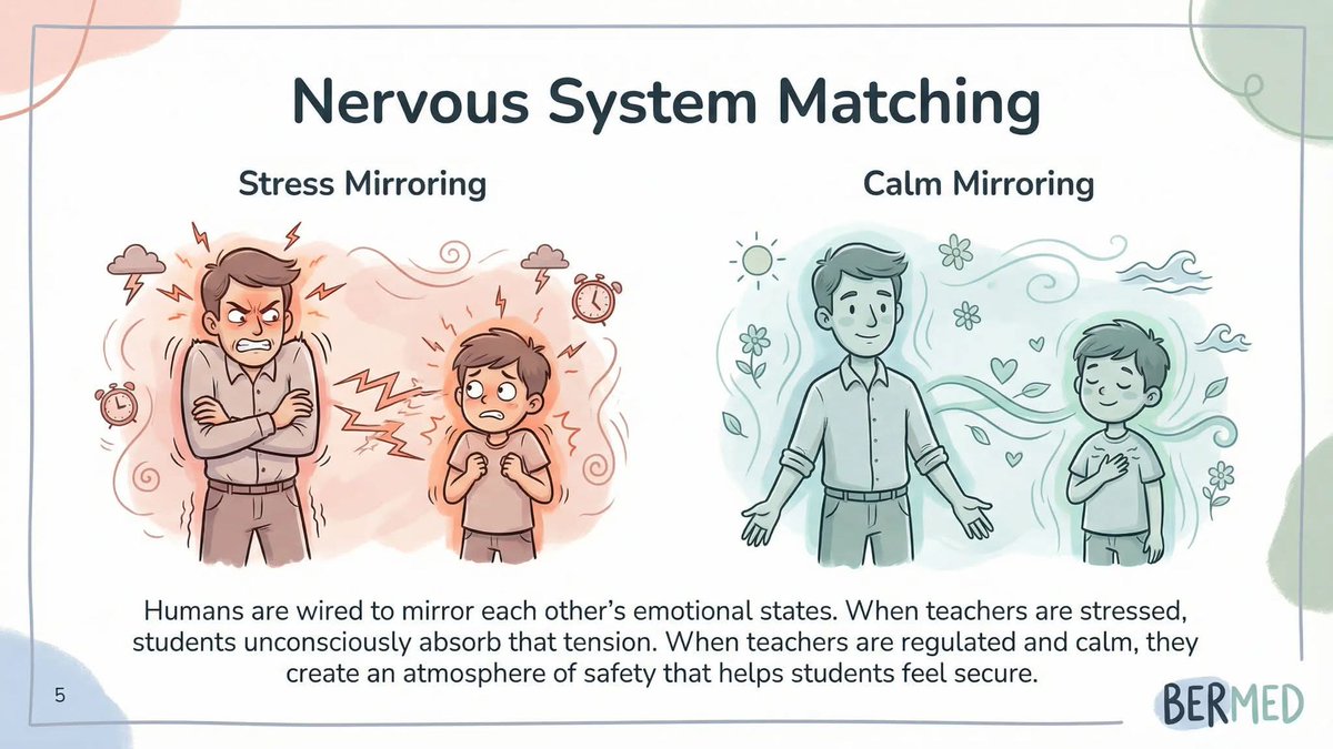 gerrydiamond71's tweet photo. Many young people grow up in environments where regulation may not have been consistently modelled. This is where educational settings play a crucial role because this is the first place they experience co-regulation &amp; calm with an adult.🧠🌱 https://t.co/cYVmrFwhUS