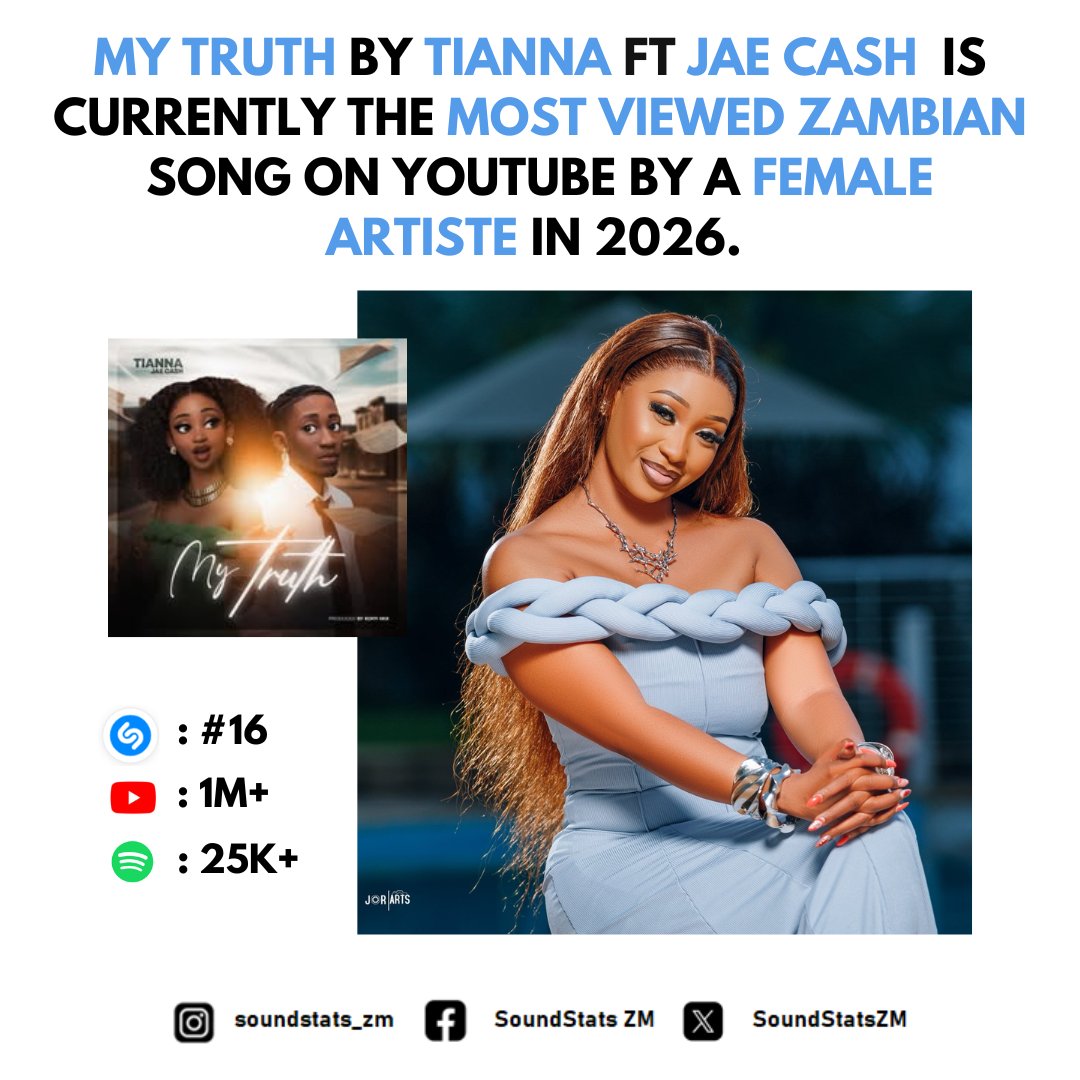 SoundStats ZM tweet media