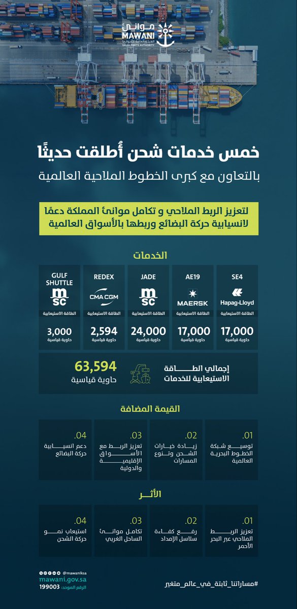 مـوانـئ | MAWANI tweet media