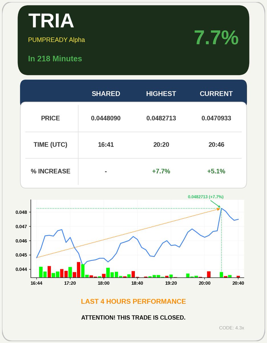 4-Hour AI Signals tweet media