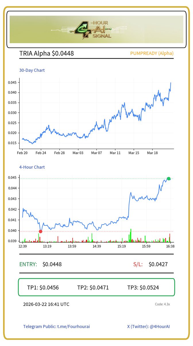 4-Hour AI Signals tweet media