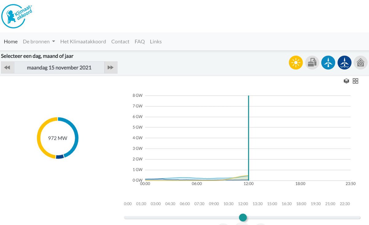 John van der Sleen tweet media