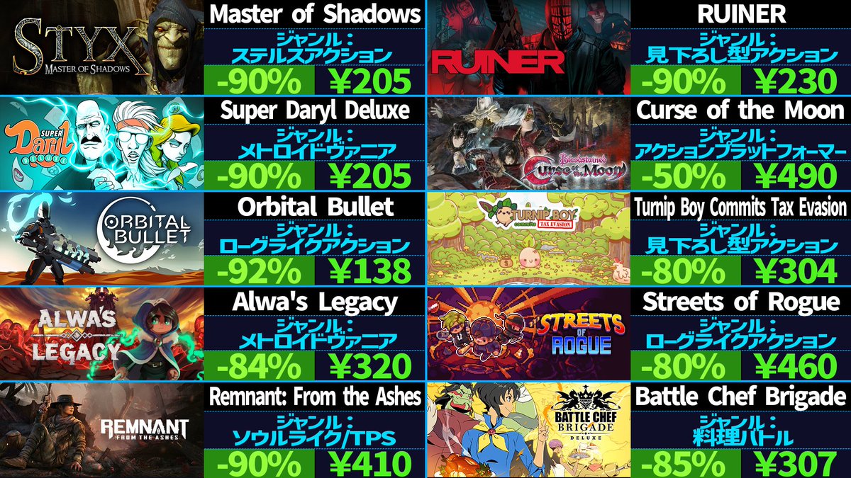 #Steamスプリングセール で500円以下となっているオススメ作品をまとめました。

私自身が海外から確認しているため、値段が間違っていたらごめんなさい！ 

皆様のゲーム購入の参考になれば何よりです！
1/2
