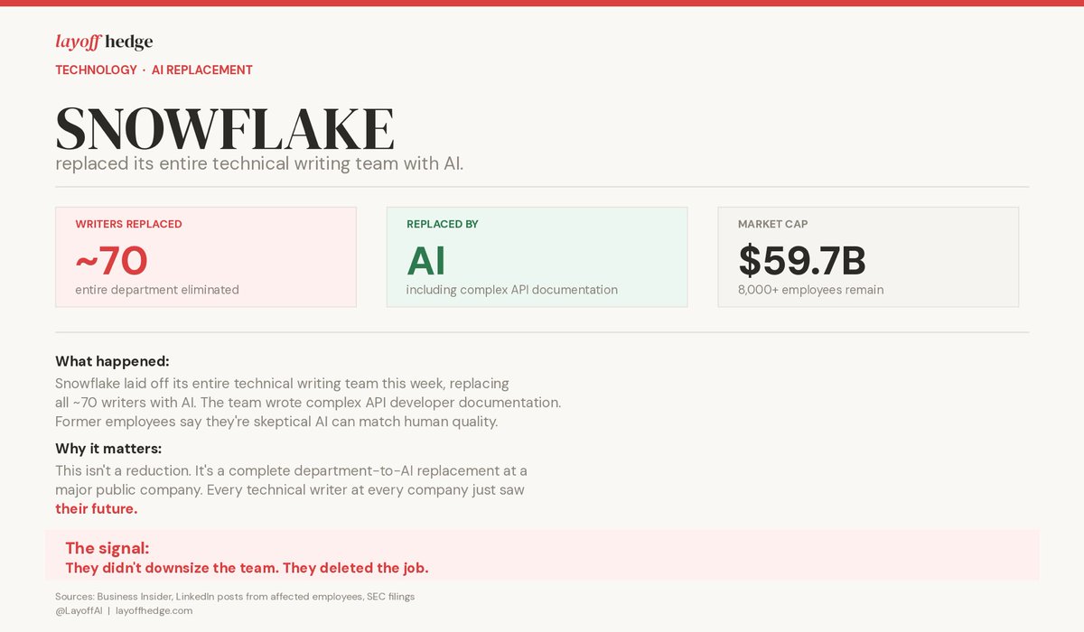 Official Layoff tweet media